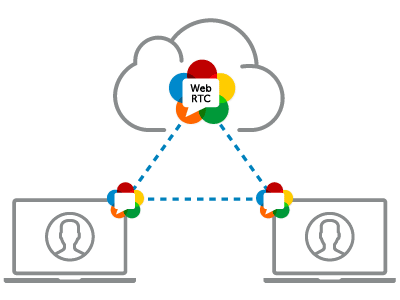 Video WebRTC - Streaming e webstreaming a comunicazione in tempo reale (RTC = real time communication)